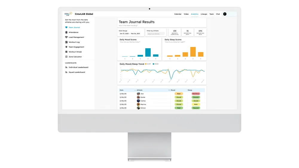 iMac screen with the CrewLAB dashboard, showcasing the analytics and reporting feature.