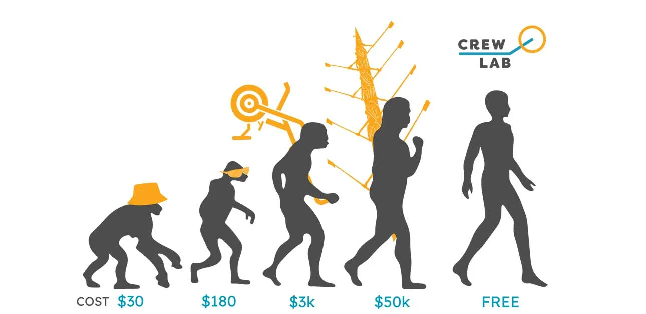 CrewLAB gives you free speed