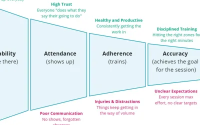 The CrewLAB Accountability Framework & the Making of Scheduling