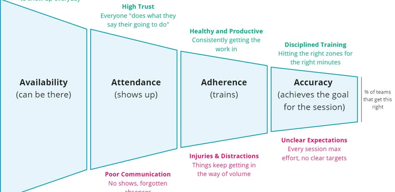 The CrewLAB Accountability Framework & the Making of Scheduling