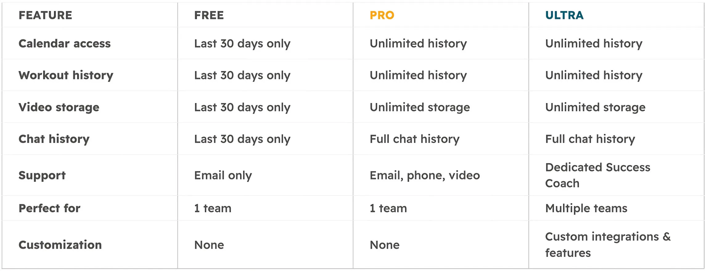 pricing-table-2 CrewLAB plans features table for Free, Pro and Ultra plans.
